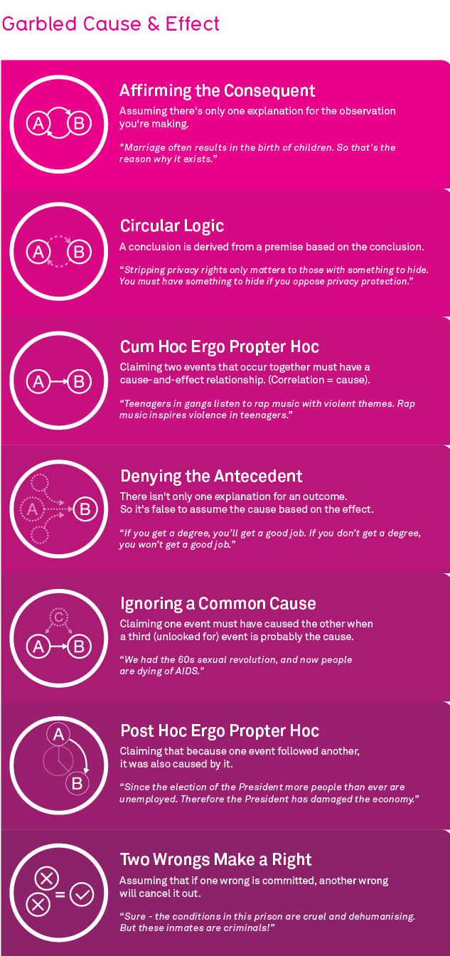 garbled cause and effect